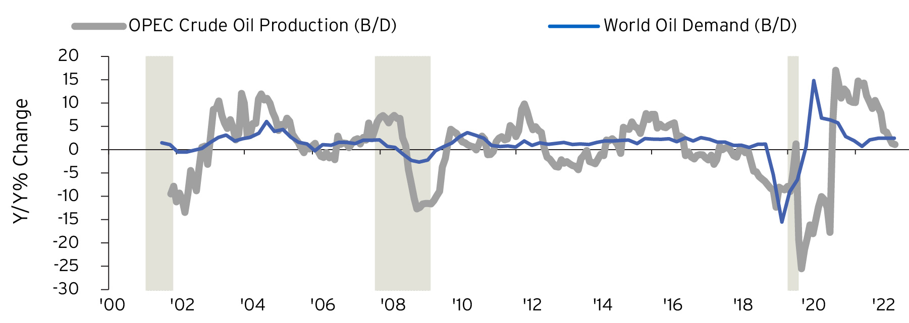 Energy Investment Trends For 2023 And Beyond | Citi Private Bank