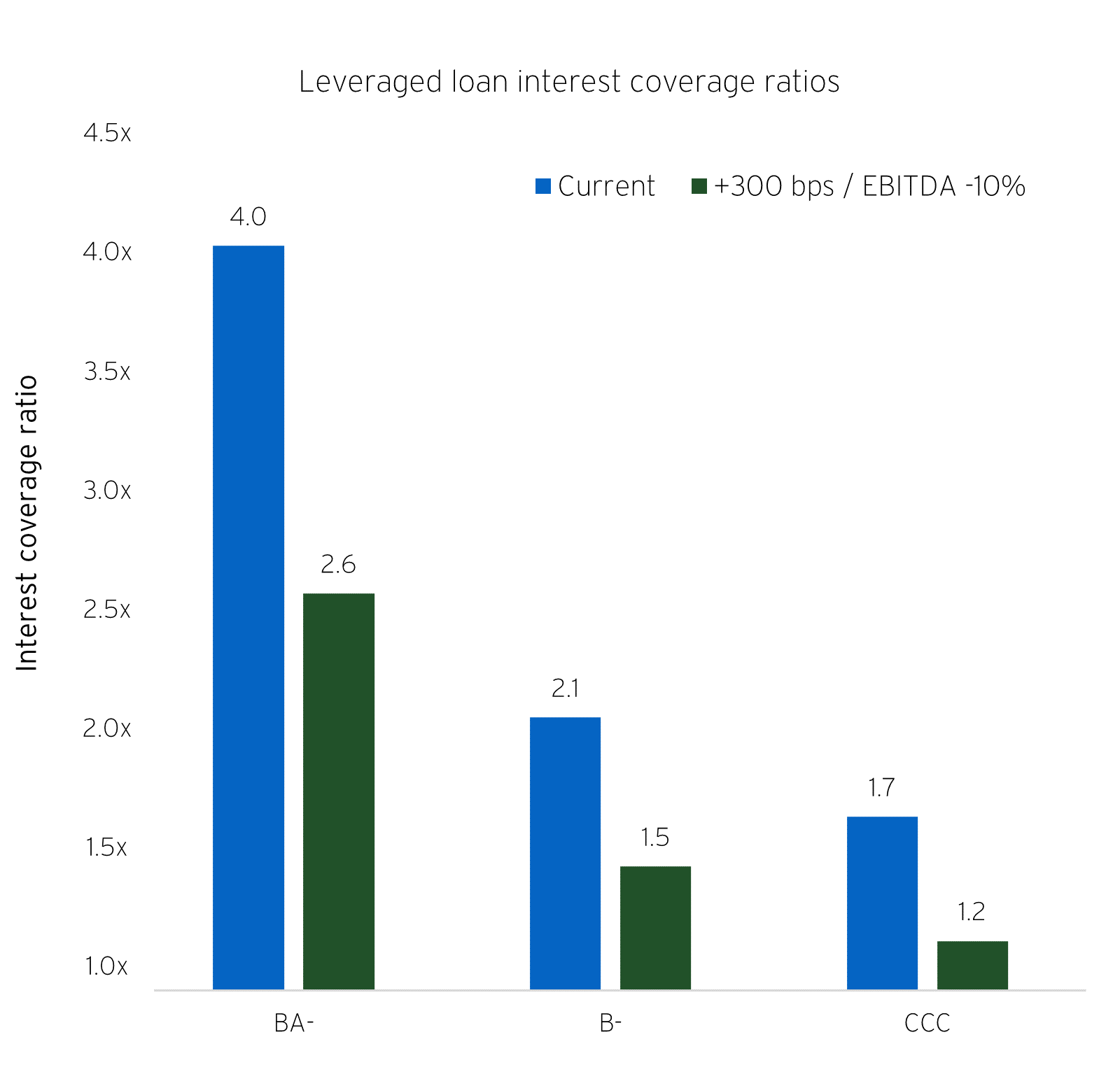 alternative-investments-outlook-2023-citi-private-bank