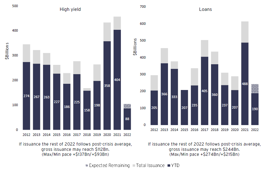 Alternative investments outlook 2023 Citi Private Bank